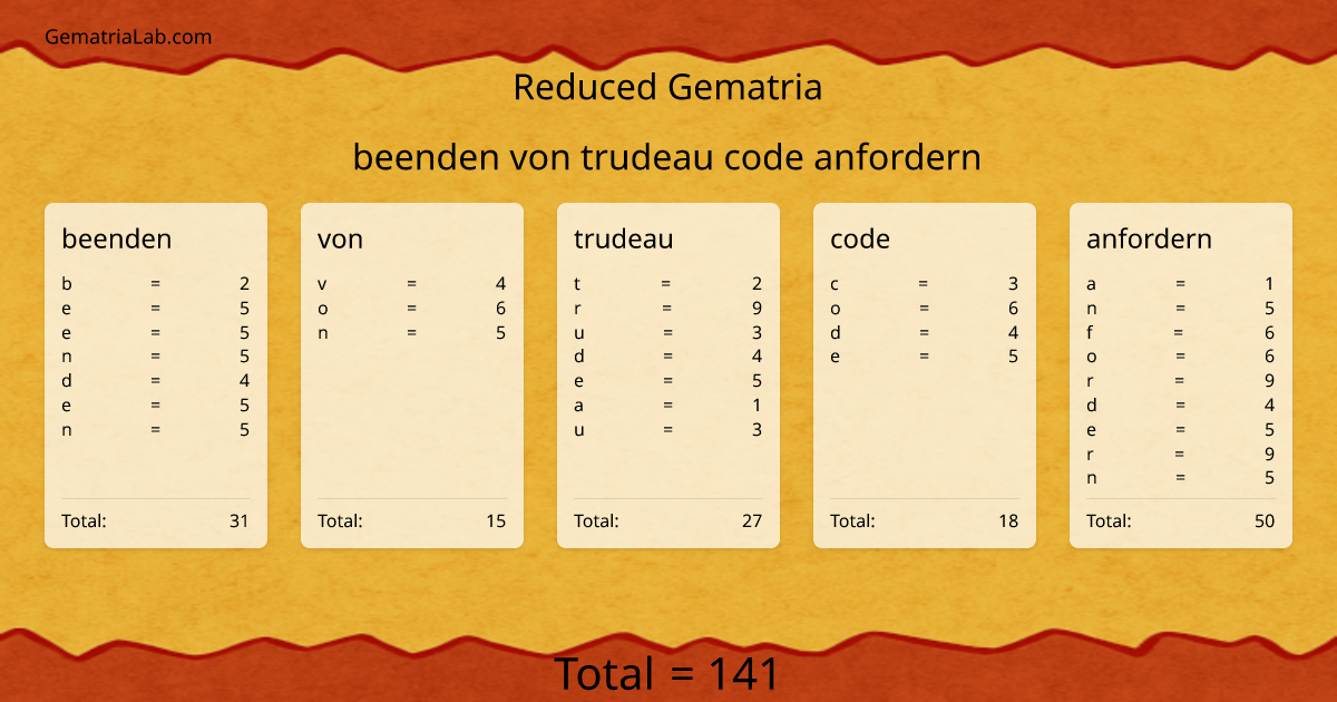 beenden von trudeau code anfordern in reduced Gematria